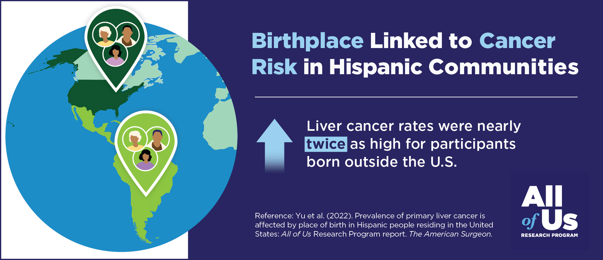 Study Links Birthplace and Cancer Risk Among Hispanic All of Us